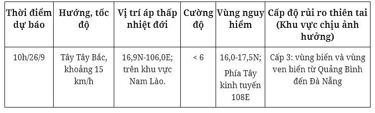 Dự báo diễn biến áp thấp nhiệt đới (trong 24 đến 48 giờ tới) 