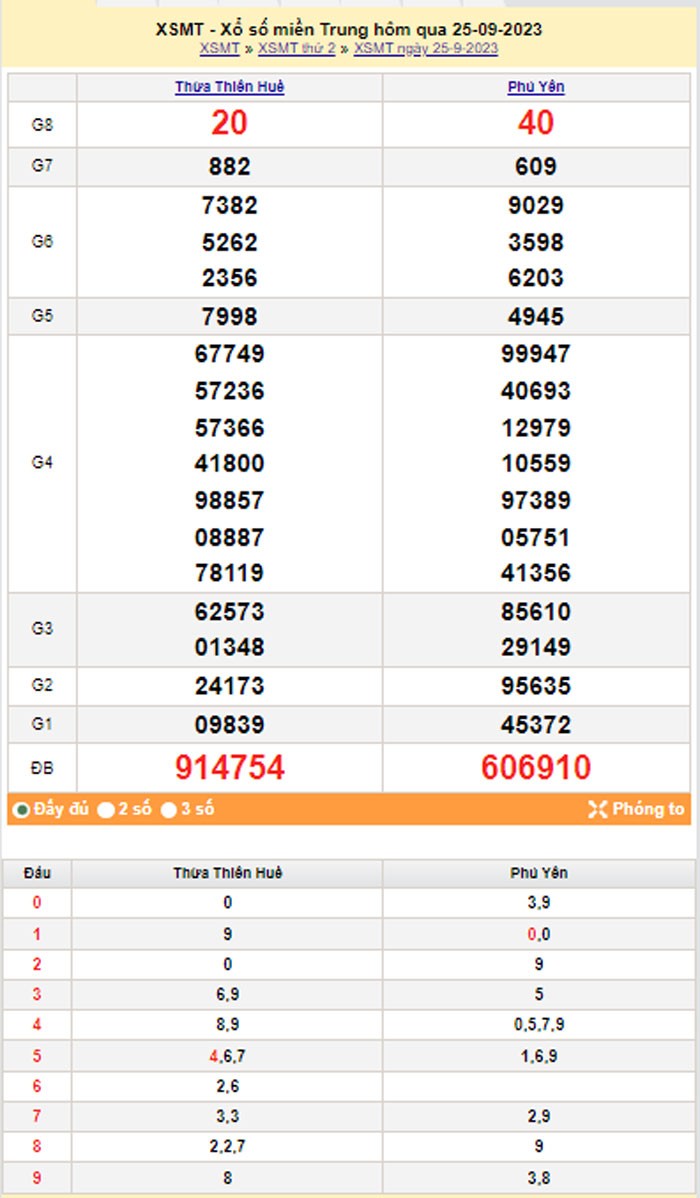 XSMT 26/9, Kết quả xổ số miền Trung hôm nay 26/9/2023, xổ số miền Trung ngày 26 tháng 9,trực tiếp XSMT 26/9