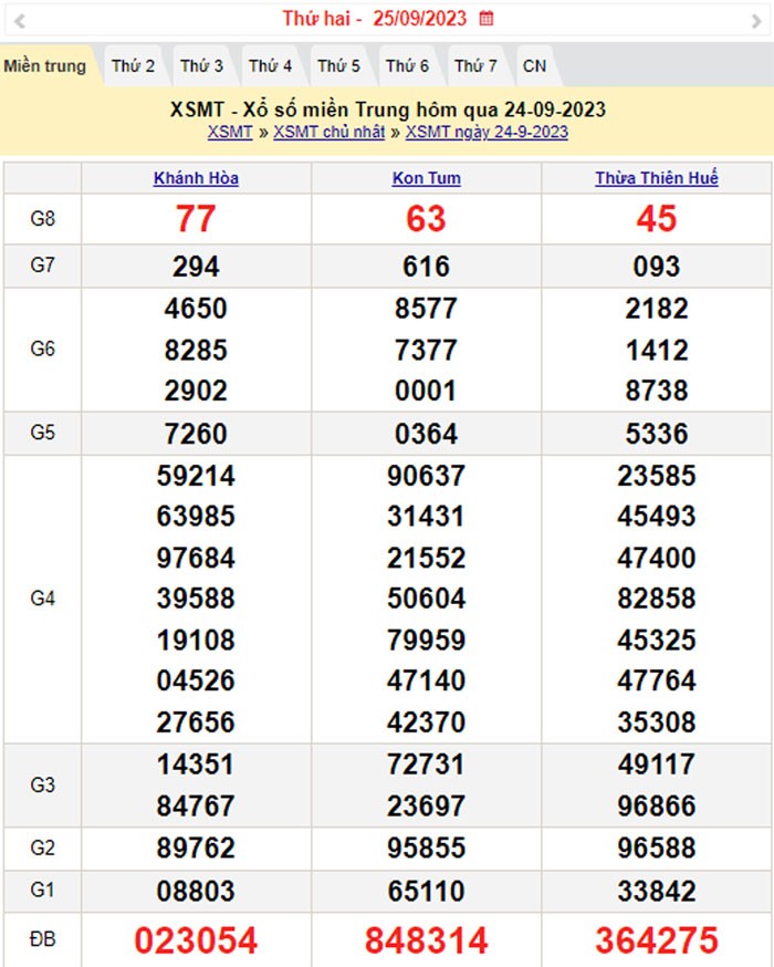 XSMT 25/9, Kết quả xổ số miền Trung hôm nay 25/9/2023, xổ số miền Trung ngày 25 tháng 9,trực tiếp XSMT 25/9