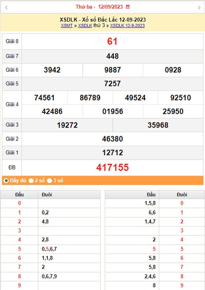 XSDLK 19/9, Kết quả xổ số Đắk Lắk hôm nay 19/9/2023, KQXSDLK thứ Ba ngày 19 tháng 9