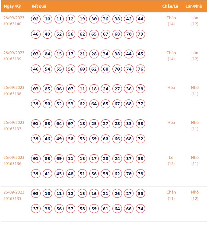 Vietlott 26/9, Kết quả xổ số Keno hôm nay ngày 26/9/2023, Vietlott Keno thứ Ba 26/9