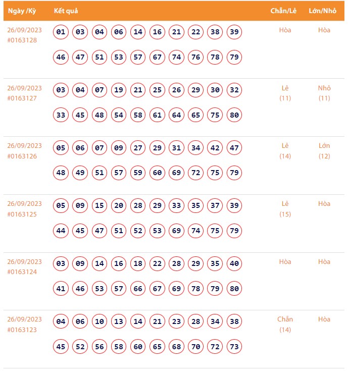 Vietlott 26/9, Kết quả xổ số Keno hôm nay ngày 26/9/2023, Vietlott Keno thứ Ba 26/9