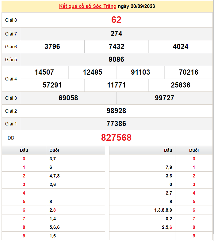 XSST 27/9, Xem kết quả xổ số Sóc Trăng hôm nay 27/9/2023, xổ số Sóc Trăng ngày 27 tháng 9