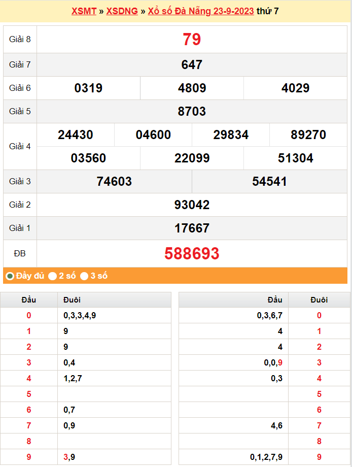 XSDNA 27/9, Kết quả xổ số Đà Nẵng hôm nay 27/9/2023, KQXSDNA thứ Tư ngày 27 tháng 9