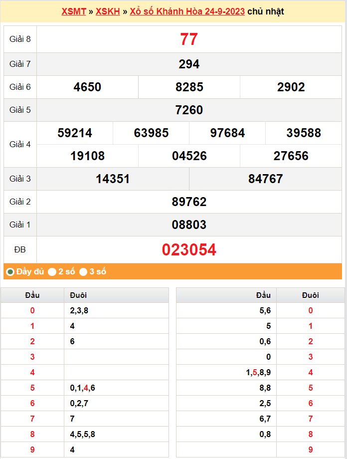 XSKH 27/9, Kết quả xổ số Khánh Hòa hôm nay 27/9/2023, KQXSKH Thứ Tư ngày 27 tháng 9