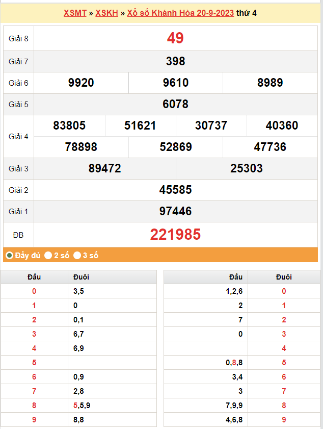 XSKH 24/9, Kết quả xổ số Khánh Hòa hôm nay 24/9/2023, KQXSKH Chủ Nhật ngày 24 tháng 9