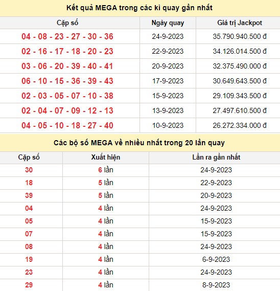 Vietlott 27/9, kết quả xổ số Vietlott hôm nay 27/9/2023, Vietlott Mega 6/45 27/9