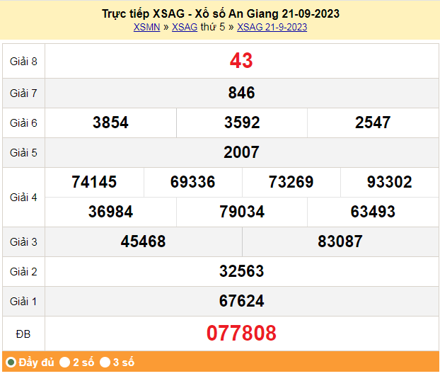 XSAG 21/9, Xổ số An Giang ngày 21 tháng 9