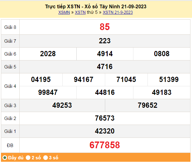 XSTN 21/9, Xổ số Tây Ninh ngày 21 tháng 9