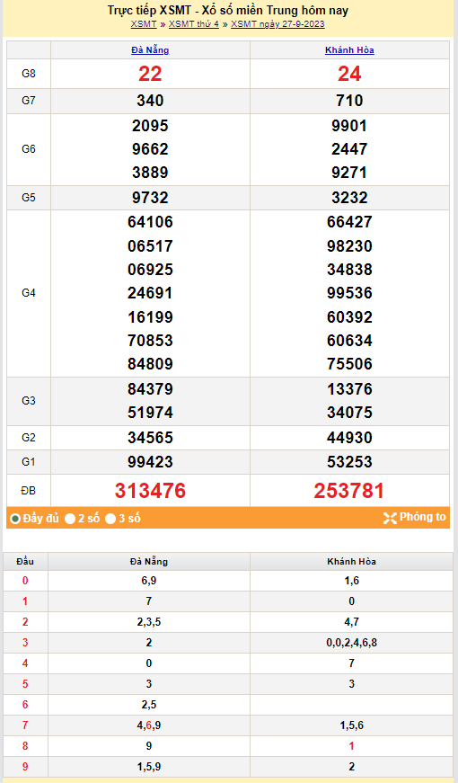 Kết quả Xổ số miền Trung ngày 28/9/2023, KQXSMT ngày 28 tháng 9, XSMT 28/9, xổ số miền Trung hôm nay