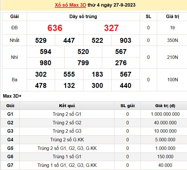 Vietlott 27/9, kết quả xổ số Vietlott hôm nay 27/9/2023, Vietlott Mega 6/45 27/9