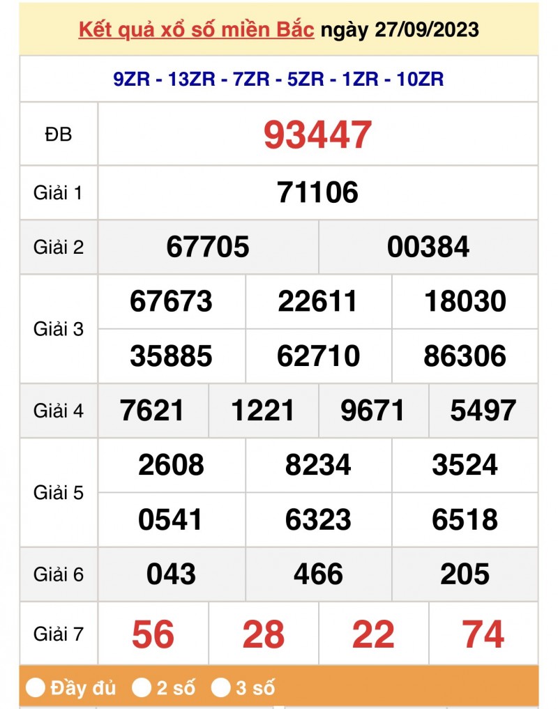XSMB 28/9, Kết quả xổ số miền Bắc hôm nay 28/9/2023, xổ số miền Bắc 28 tháng 9, trực tiếp XSMB 28/9