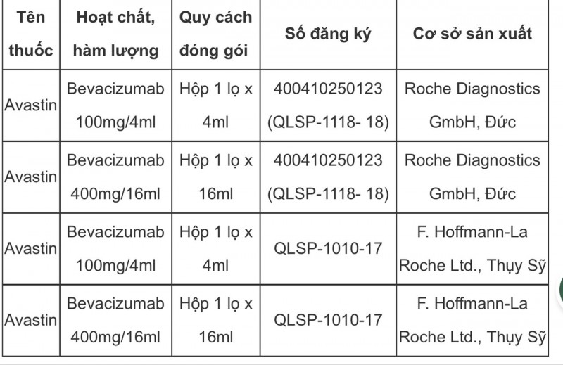Bộ Y tế thông tin về thuốc tiêm Avastin điều trị ung thư khiến 12 bệnh nhân tại Pakistan bị mù