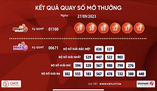 Trúng giải Jackpot trị giá 37,4 tỷ đồng của Vietlott từ một thuê bao Viettel