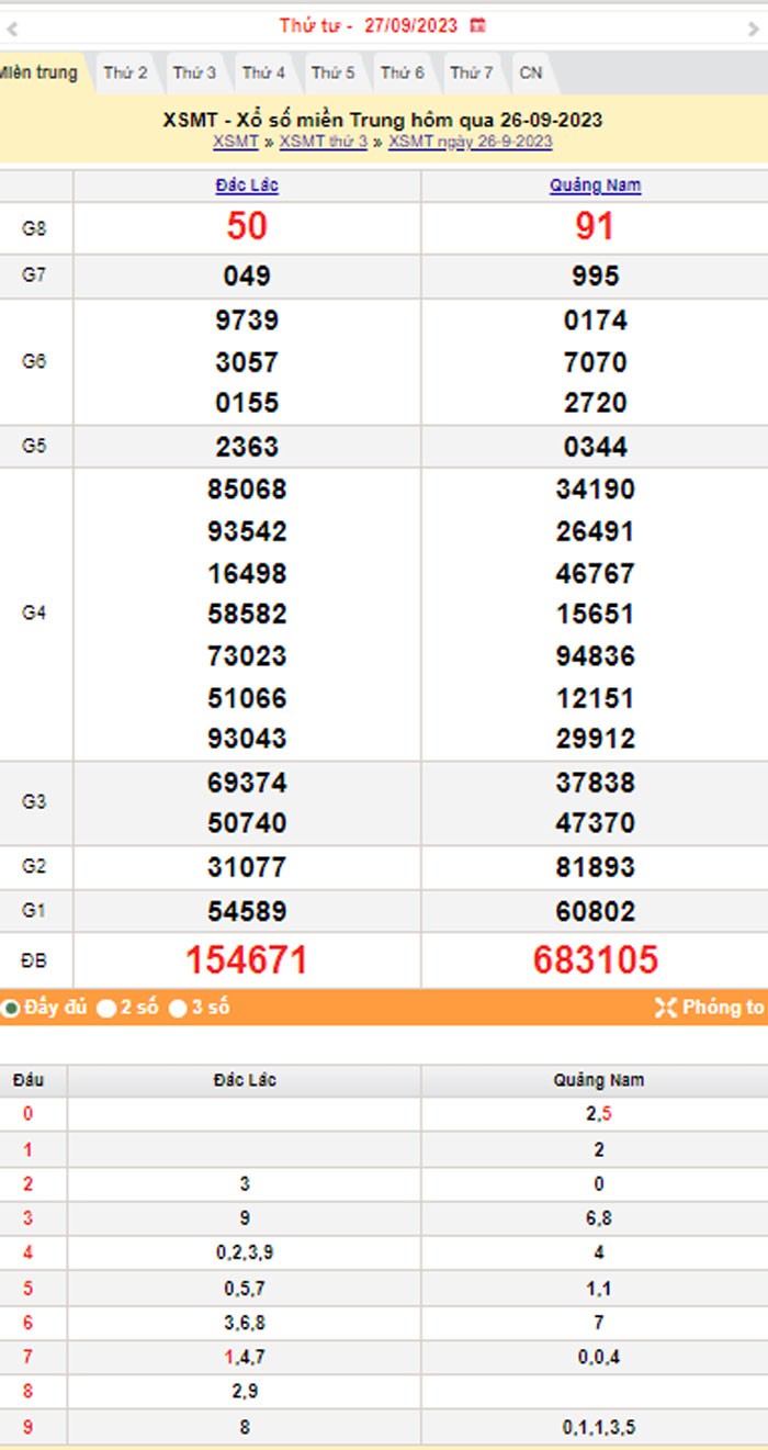 XSMT 27/9, Kết quả xổ số miền Trung hôm nay 27/9/2023, xổ số miền Trung ngày 27 tháng 9,trực tiếp XSMT 27/9