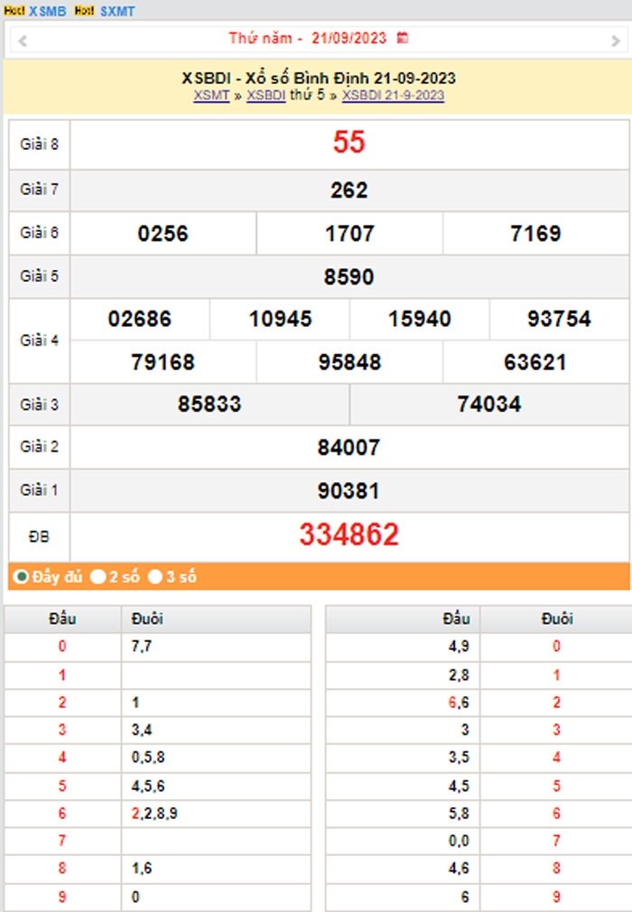 XSBDI 28/9, Kết quả xổ số Bình Định hôm nay 28/9/2023, KQXSBDI thứ Năm ngày 28 tháng 9