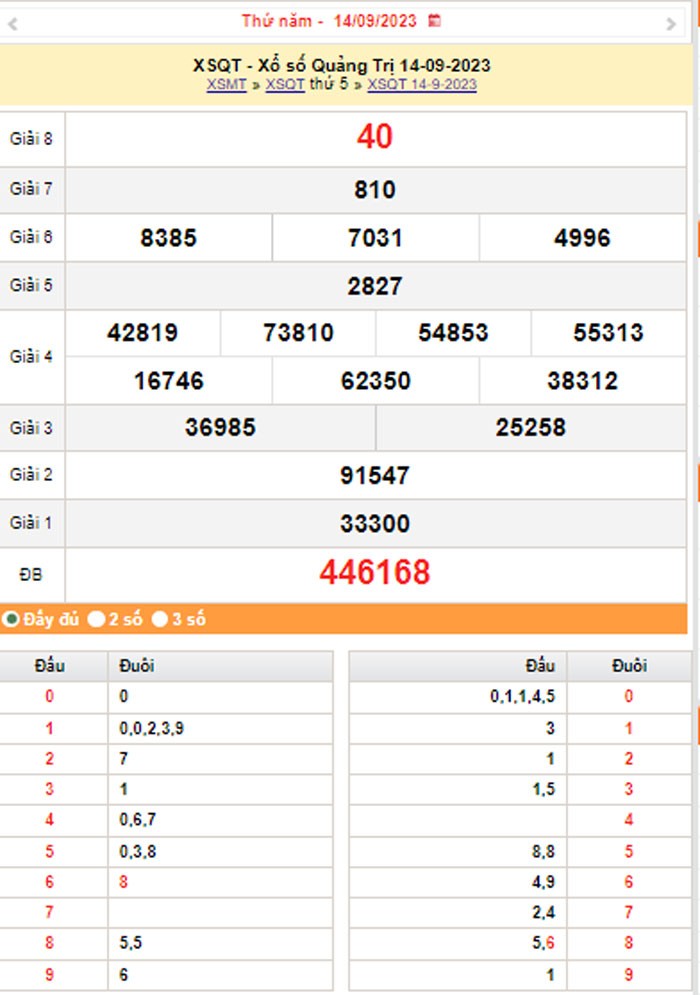 XSQT 21/9, Kết quả xổ số Quảng Trị hôm nay 21/9/2023, KQXSQT thứ Năm ngày 21 tháng 9