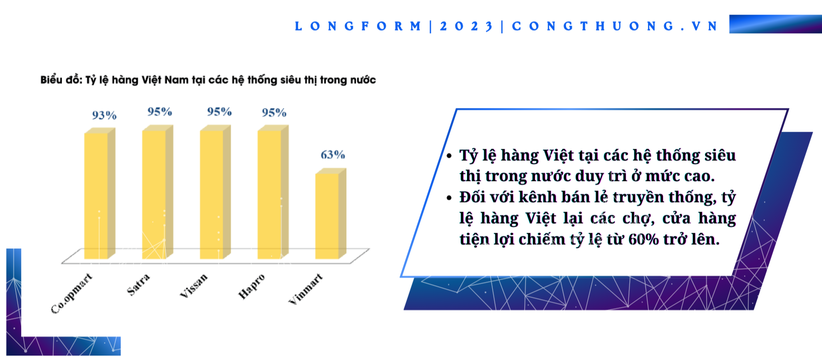 Longform | Phát triển thị trường nội địa: Vai trò “bệ đỡ” song hành với hội nhập kinh tế quốc tế