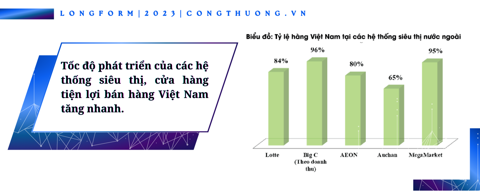 Longform | Phát triển thị trường nội địa: Vai trò “bệ đỡ” song hành với hội nhập kinh tế quốc tế