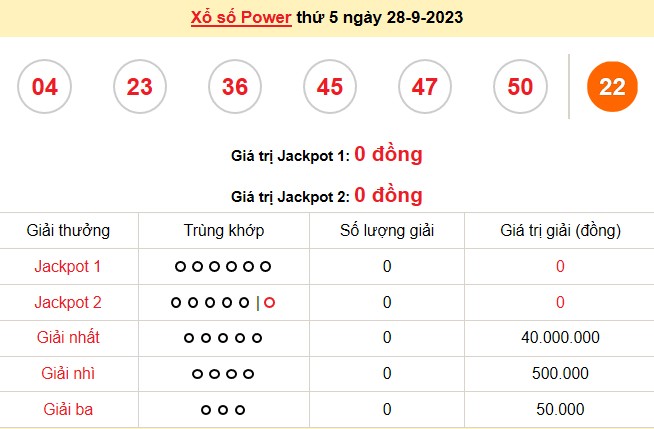 Vietlott 28/9, kết quả xổ số Vietlott hôm nay ngày 28/9/2023, Vietlott Power 6/55 28/9