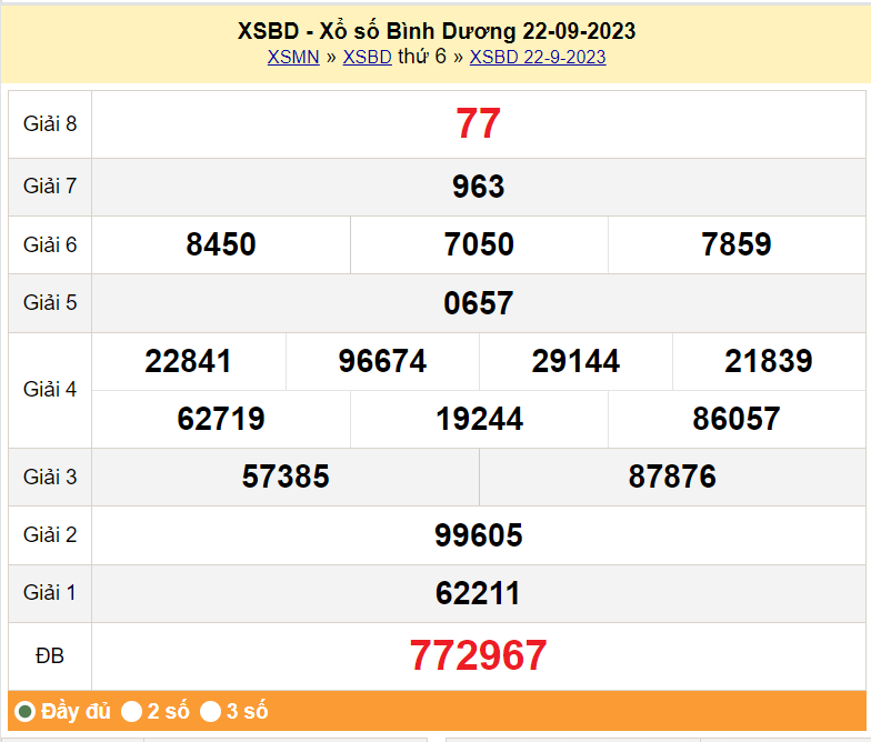 XSBD 22/9, Xổ số Bình Dương ngày 22 tháng 9