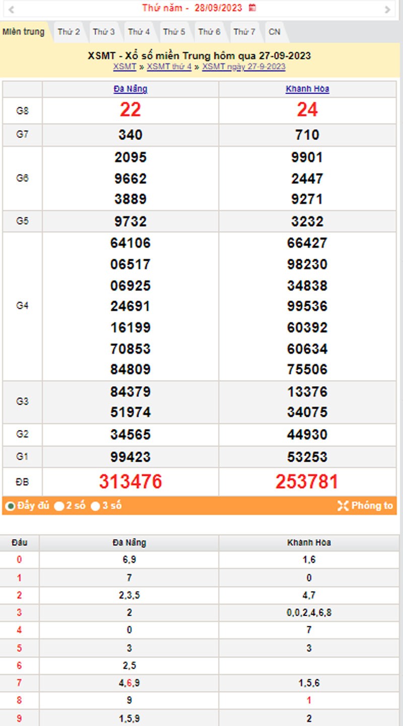 XSMT 28/9, Kết quả xổ số miền Trung hôm nay 28/9/2023, xổ số miền Trung ngày 28 tháng 9,trực tiếp XSMT 28/9