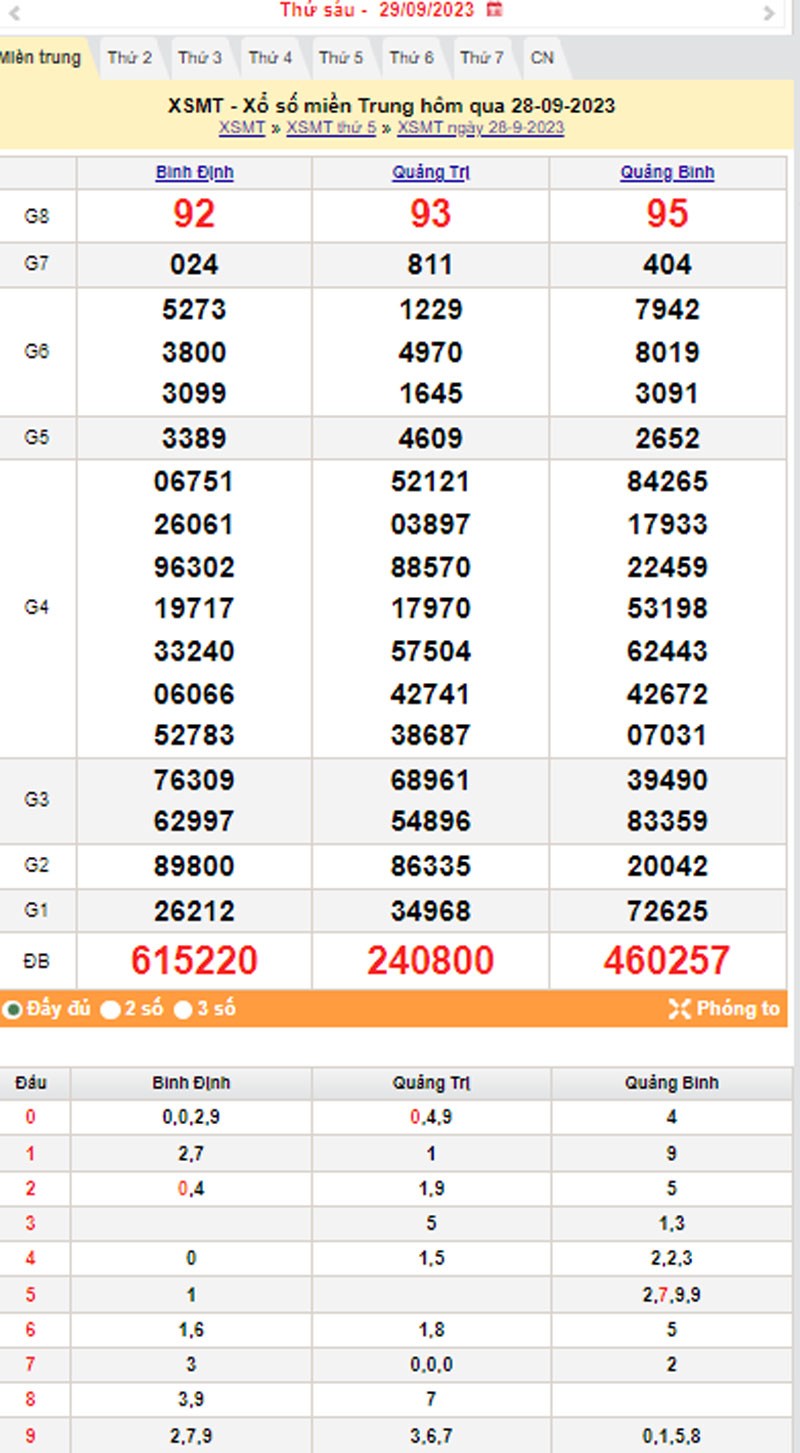 XSMT 29/9, Kết quả xổ số miền Trung hôm nay 29/9/2023, xổ số miền Trung ngày 29 tháng 9,trực tiếp XSMT 29/9
