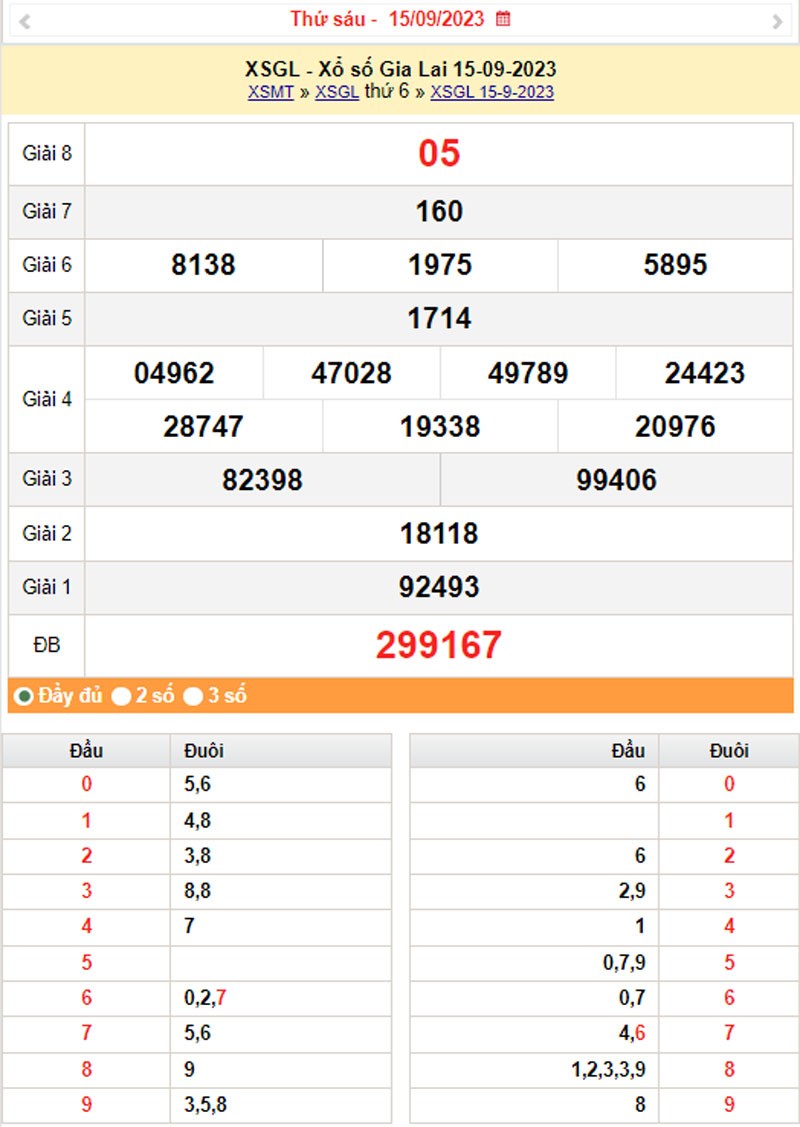 XSGL 22/9, Kết quả xổ số Gia Lai hôm nay 22/9/2023, KQXSGL thứ Sáu ngày 22 tháng 9