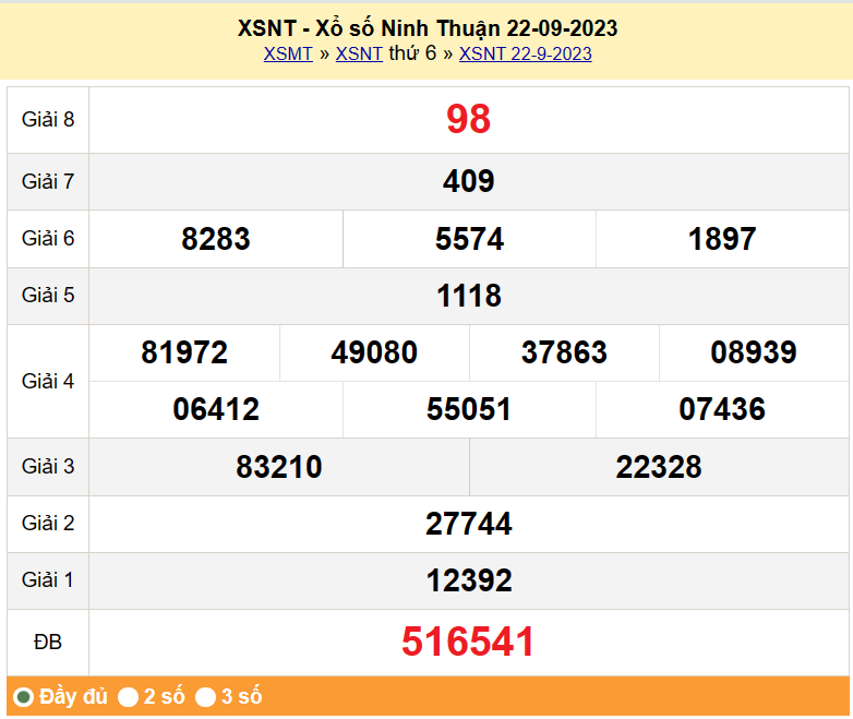 XSNT 29/9, Kết quả xổ số Ninh Thuận hôm nay 29/9/2023, KQXSNT thứ Sáu ngày 29 tháng 9