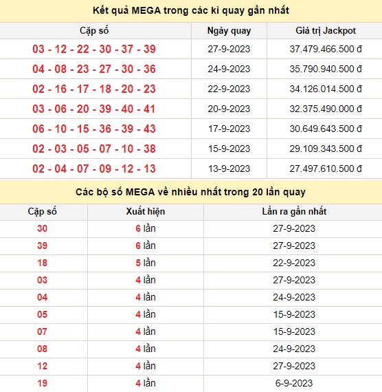 Vietlott 29/9, kết quả xổ số Vietlott hôm nay 29/9/2023, Vietlott Mega 6/45 29/9