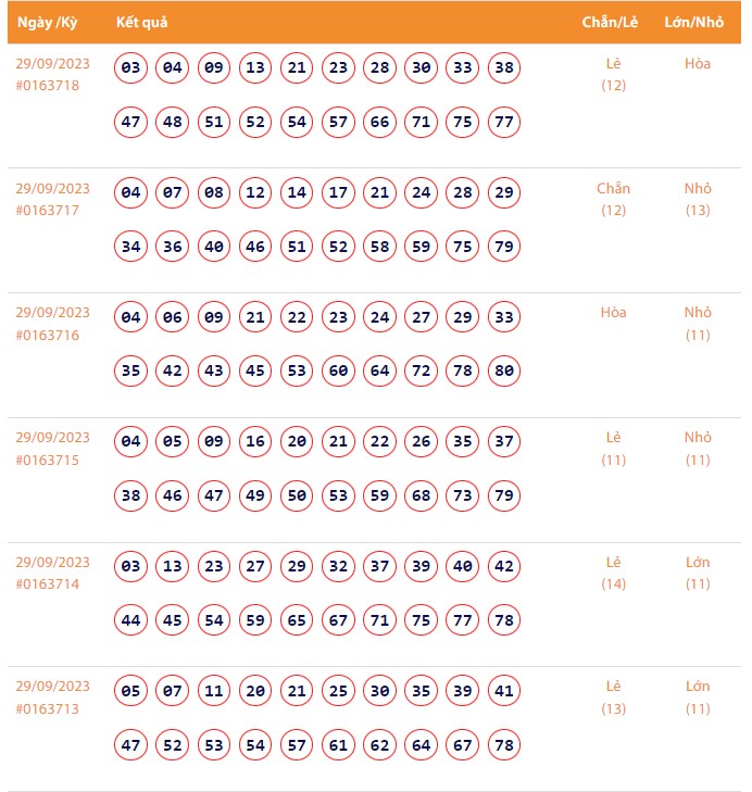 Vietlott 29/9, Kết quả xổ số Keno hôm nay ngày 29/9/2023, Vietlott Keno thứ Sáu 29/9