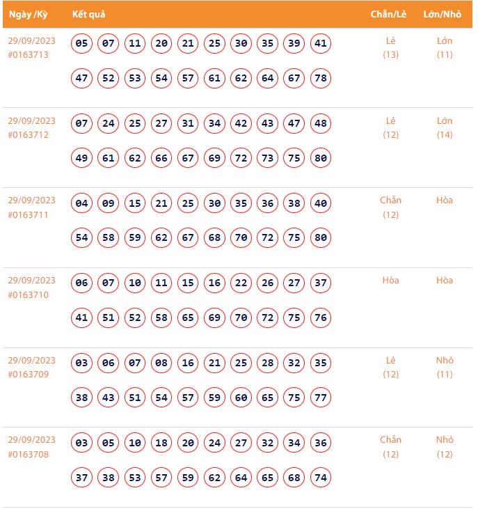 Vietlott 29/9, Kết quả xổ số Keno hôm nay ngày 29/9/2023, Vietlott Keno thứ Sáu 29/9