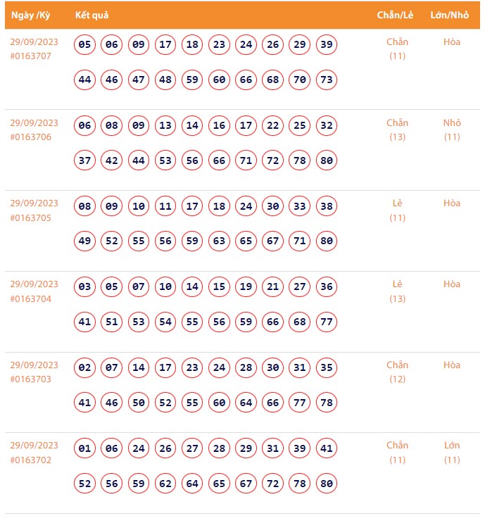 Vietlott 29/9, Kết quả xổ số Keno hôm nay ngày 29/9/2023, Vietlott Keno thứ Sáu 29/9