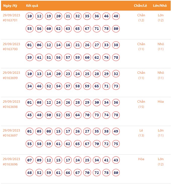 Vietlott 29/9, Kết quả xổ số Keno hôm nay ngày 29/9/2023, Vietlott Keno thứ Sáu 29/9