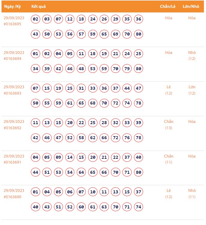 Vietlott 29/9, Kết quả xổ số Keno hôm nay ngày 29/9/2023, Vietlott Keno thứ Sáu 29/9