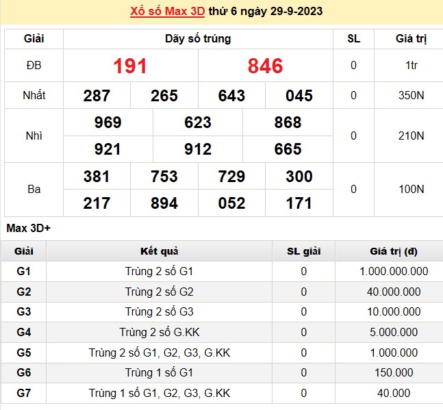 Vietlott 29/9, kết quả xổ số Vietlott hôm nay 29/9/2023, Vietlott Mega 6/45 29/9