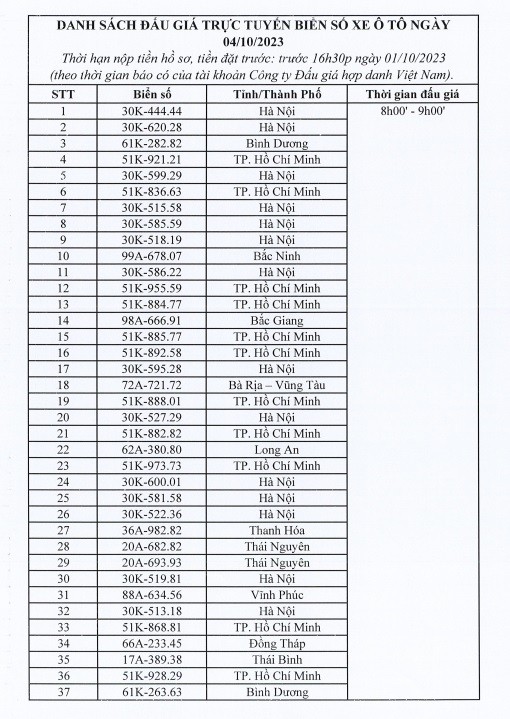 400 biển số xe ô tô đẹp sẽ được đấu giá trong ngày 4/10