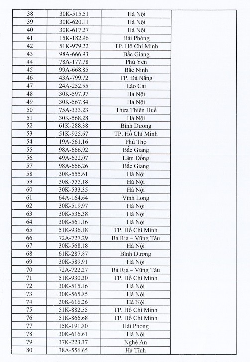 400 biển số xe ô tô đẹp sẽ được đấu giá trong ngày 4/10