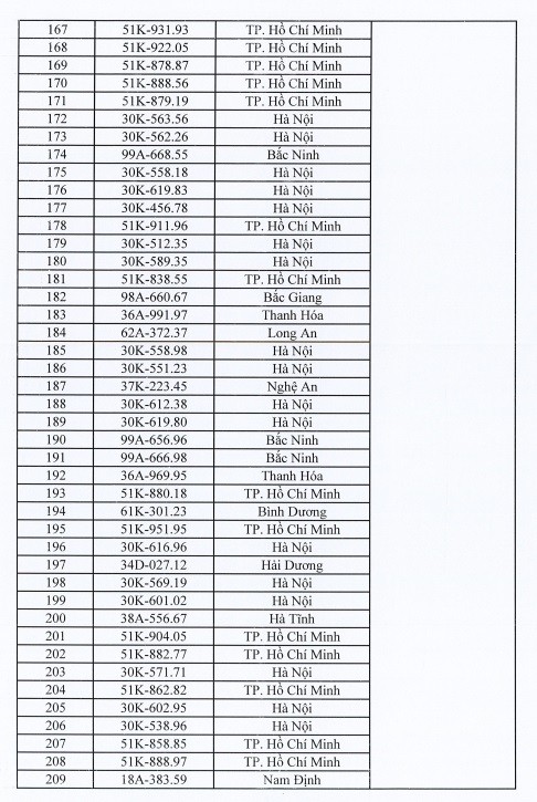 Danh sách 400 biển số xe ô tô sẽ đấu giá ngày 4/10