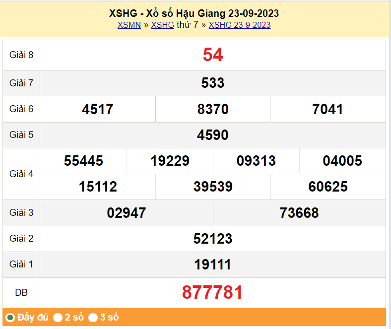 XSHG 23/9, Xổ số Hậu Giang ngày 23 tháng 9