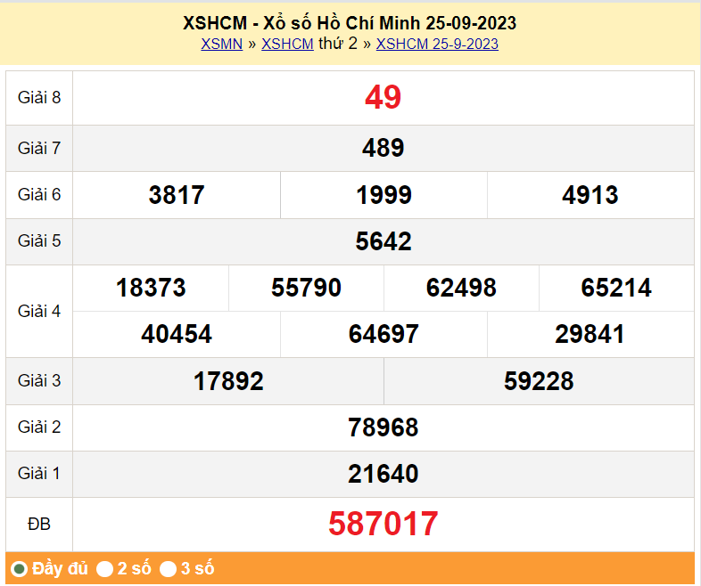 XSHCM 25/9, Kết quả Xổ số TP.HCM ngày 25/9