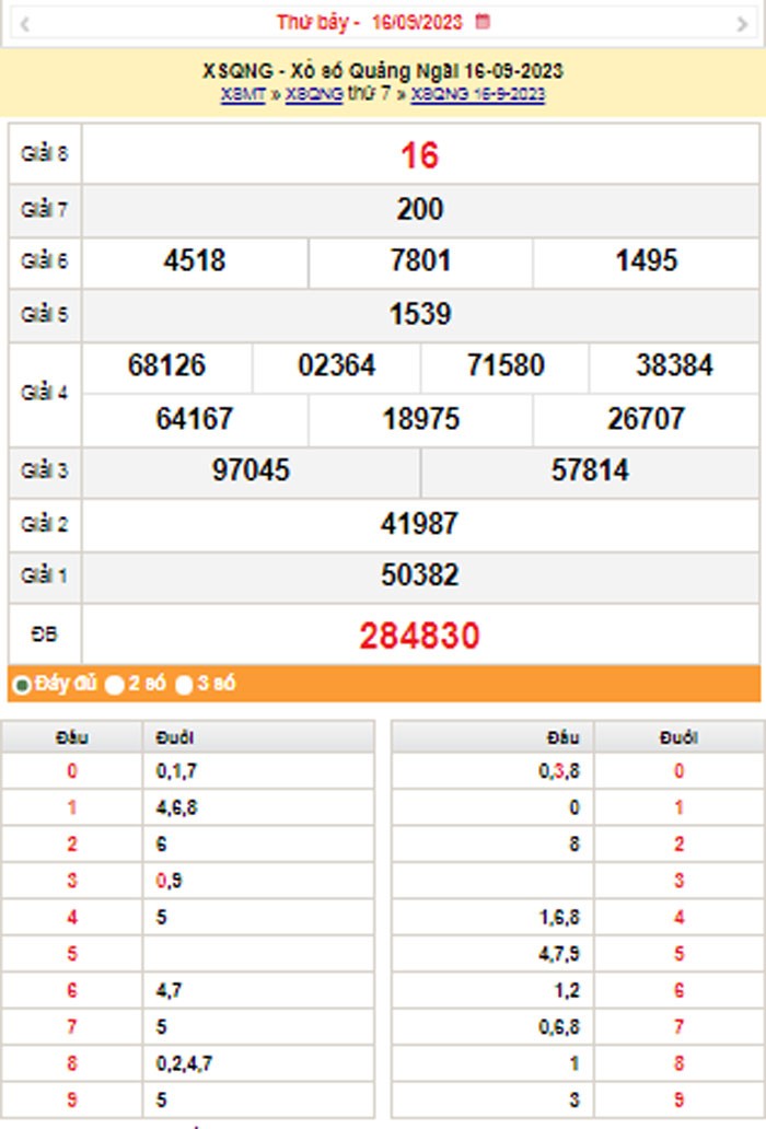 XSQNG 23/9, Kết quả xổ số Quảng Ngãi hôm nay 23/9/2023, KQXSQNG thứ Bảy ngày 23 tháng 9