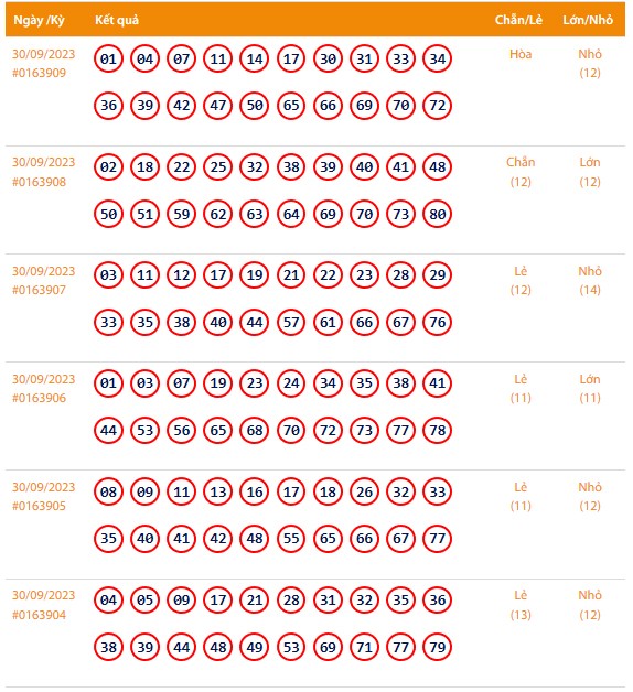 Vietlott 30/9, Kết quả xổ số Keno hôm nay ngày 30/9/2023, Vietlott Keno thứ Bảy 30/9