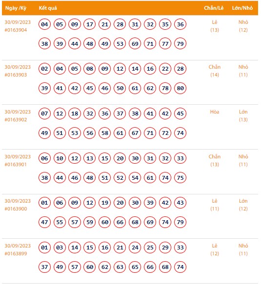 Vietlott 30/9, Kết quả xổ số Keno hôm nay ngày 30/9/2023, Vietlott Keno thứ Bảy 30/9