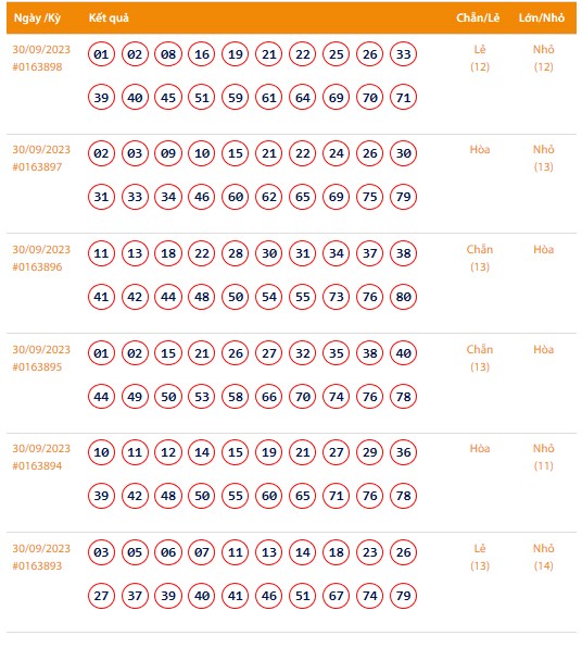 Vietlott 30/9, Kết quả xổ số Keno hôm nay ngày 30/9/2023, Vietlott Keno thứ Bảy 30/9
