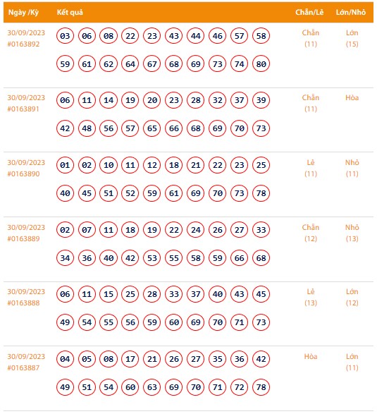 Vietlott 30/9, Kết quả xổ số Keno hôm nay ngày 30/9/2023, Vietlott Keno thứ Bảy 30/9