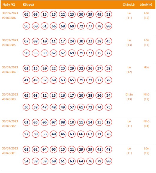 Vietlott 30/9, Kết quả xổ số Keno hôm nay ngày 30/9/2023, Vietlott Keno thứ Bảy 30/9