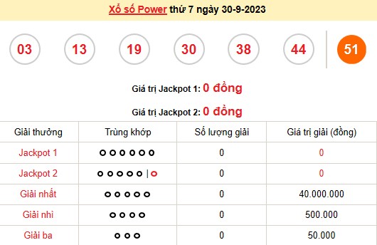 Vietlott 30/9, kết quả xổ số Vietlott hôm nay ngày 30/9/2023, Vietlott Power 6/55 30/9