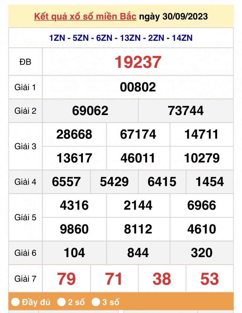 XSMB, Xổ số miền Bắc 30/9/2023