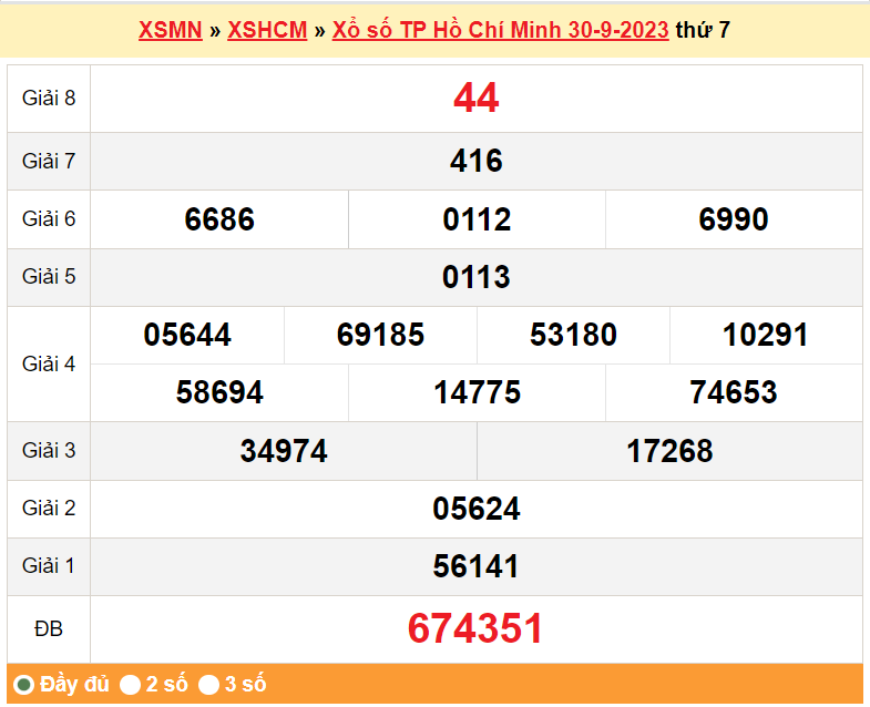 XSHCM 2/10, Kết quả xổ số TP.HCM hôm nay 2/10/2023, KQXSHCM thứ Hai ngày 2 tháng 10